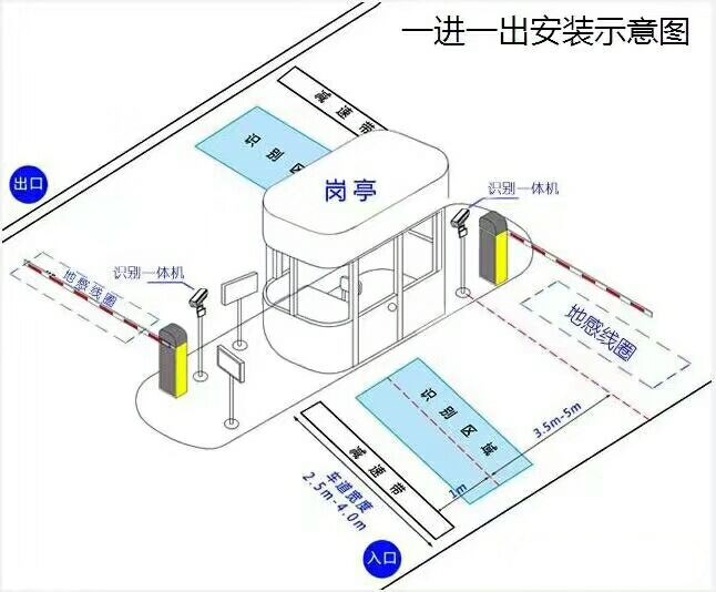 长泰县标准车牌识别系统安装图