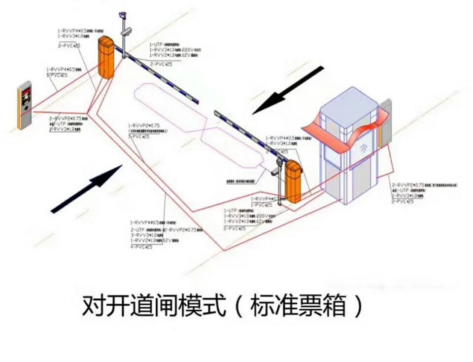 长泰县对开道闸单通道收费系统