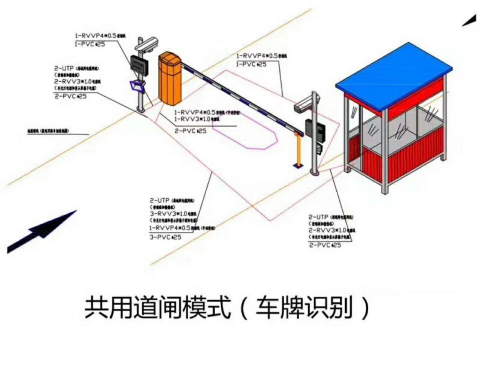 长泰县单通道车牌识别系统施工