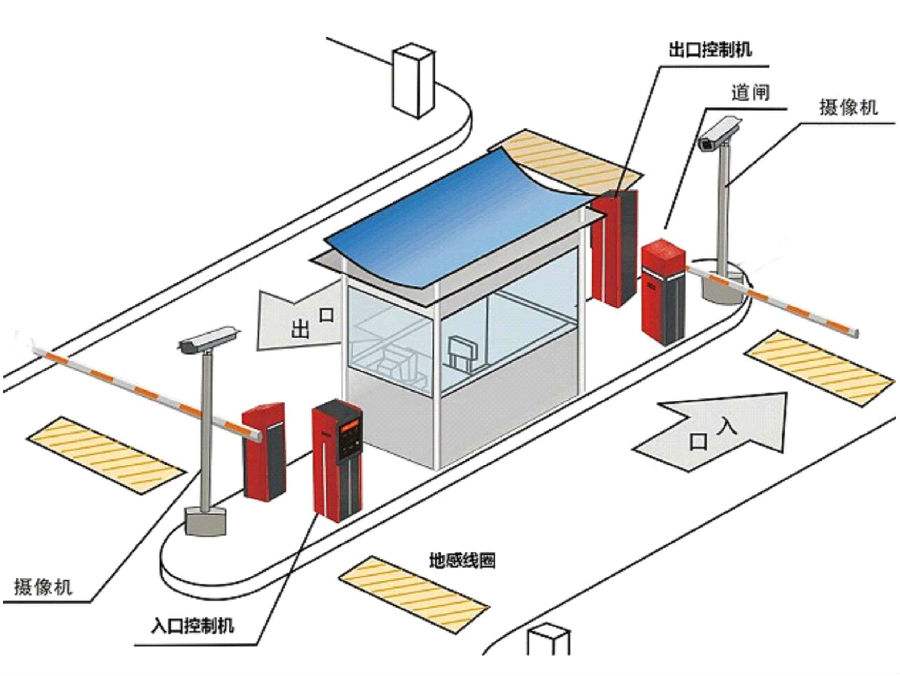 长泰县标准双通道刷卡停车系统安装示意